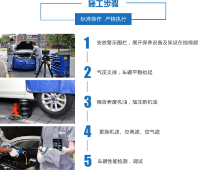 携车网 专业上门汽车保养与全方位汽车技术服务