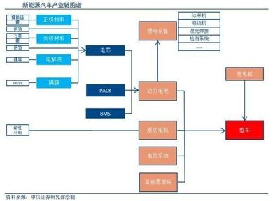 新能源汽车前景大好，选股还是择时？——从产业浪潮中寻找双轮驱动的投资智慧