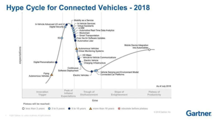 小马智行 独角兽企业如何平衡技术创新与资本压力？