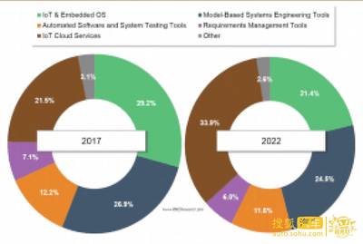 自动驾驶技术如何颠覆汽车软件供应链——基于VDC的市场洞察